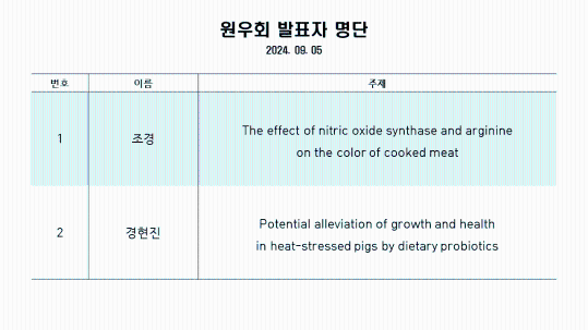 발표자 명단 및 주제